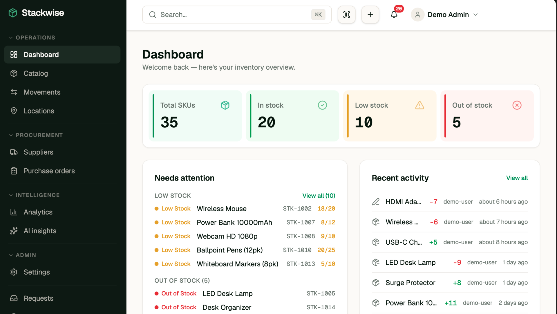 Storix dashboard showing inventory metrics, stock levels chart, and recent activity